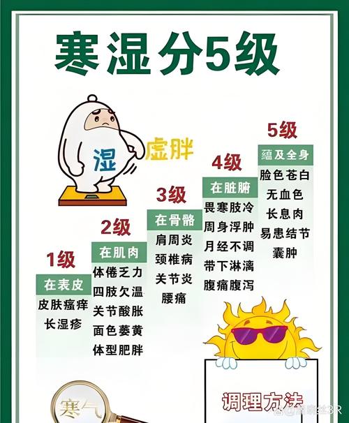 风湿病人体内有湿气吗