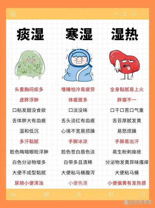 风湿病人体内有湿气吗