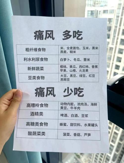 风湿性关节炎宜吃饮食