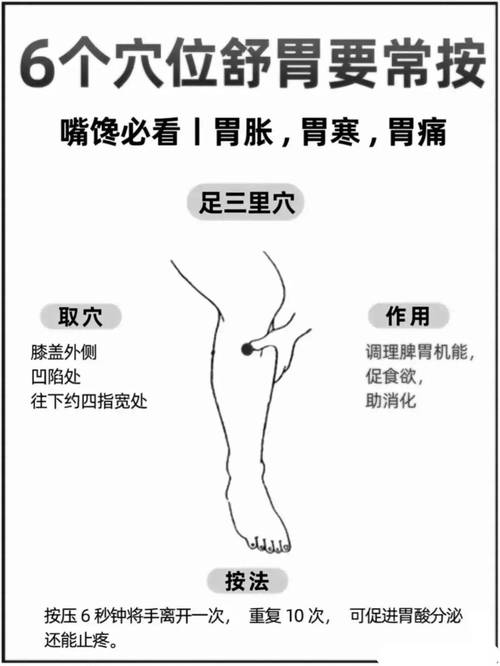 消化不良艾灸哪个穴位