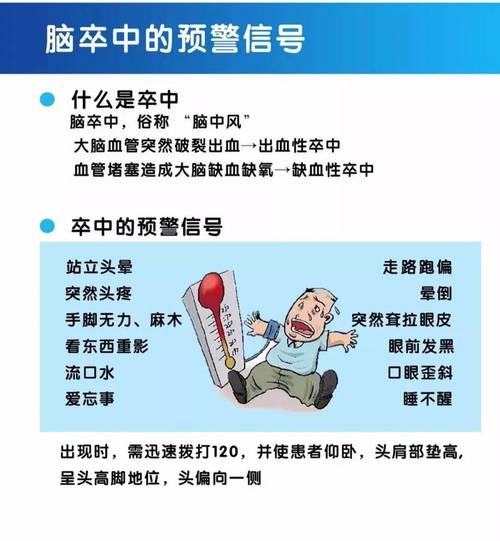 脑梗 脑溢血 脑卒中