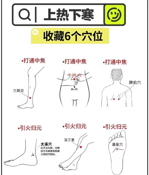 上焦下寒艾灸哪些穴位