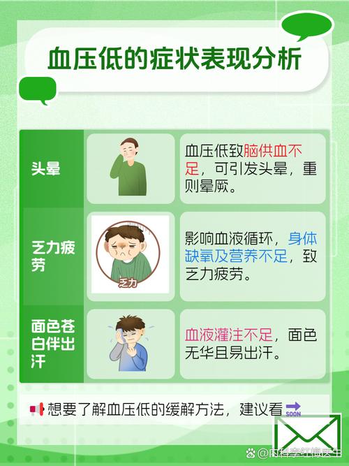 低血压会得心梗脑梗吗