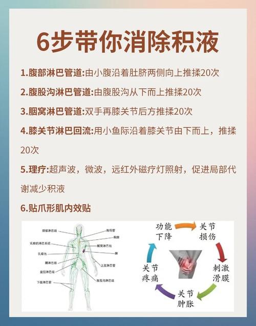膝盖风湿性关节炎咋治