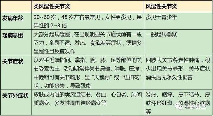 类风湿四项有三项偏高