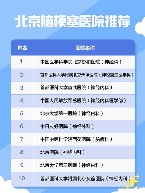 天坛医院 脑梗 排行