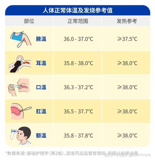 风湿热发烧一般多少度