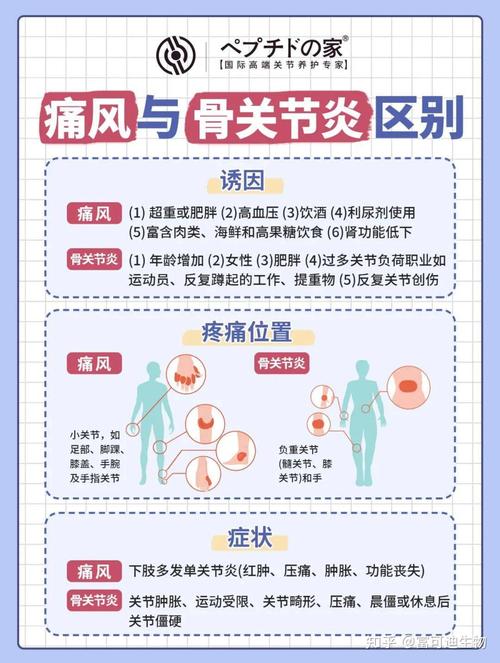 风湿性关节炎什么原因
