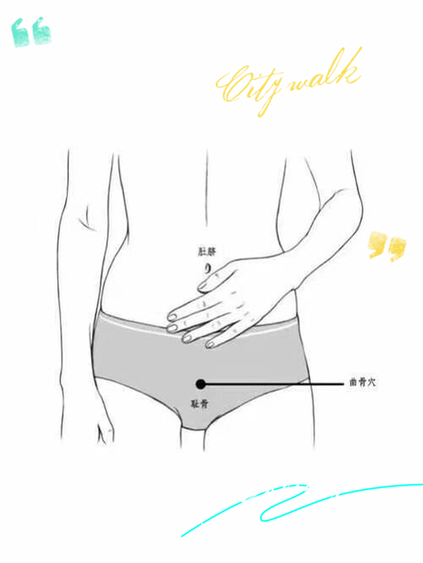 尿路感染艾灸哪个穴位