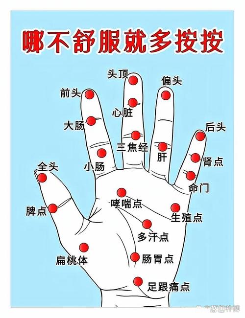 身体燥热按摩什么穴位