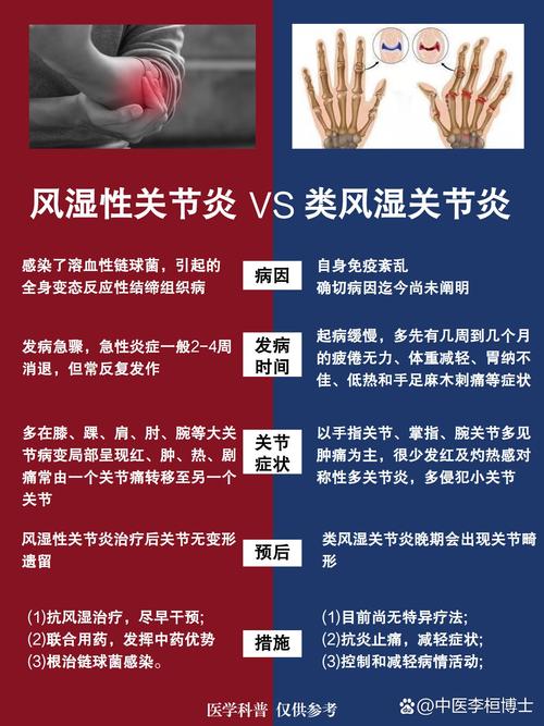 为什么会风湿性关节炎