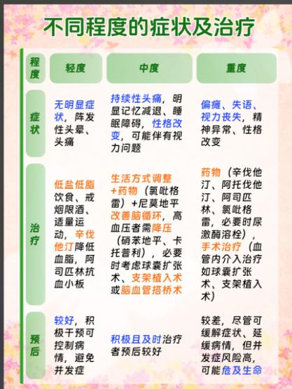 轻微脑动脉硬化与脑梗