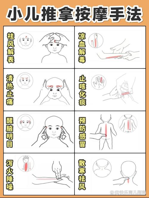 小儿发烧按摩什么穴位