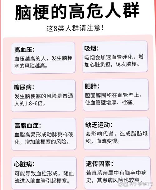 脑动脉硬化和脑梗影响