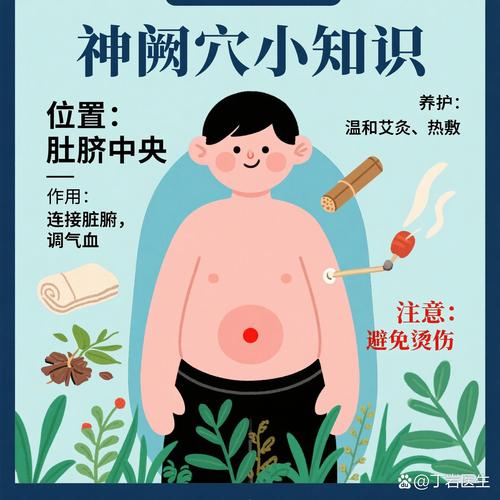 肚脐上一寸是什么穴位