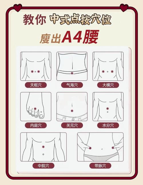 艾灸哪些穴位可以减肥