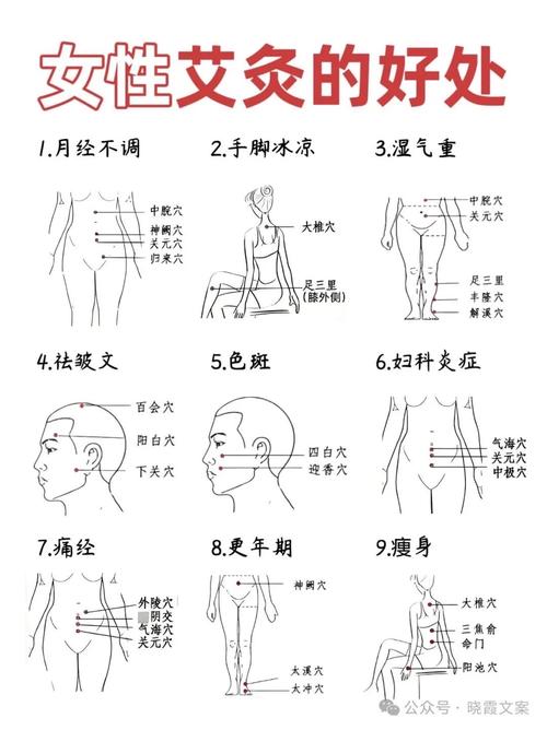 艾灸哪些穴位可以减肥