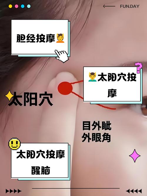 太阳穴上面是什么穴位