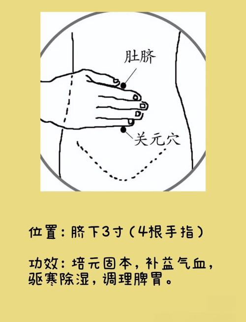 肚脐上三指是什么穴位