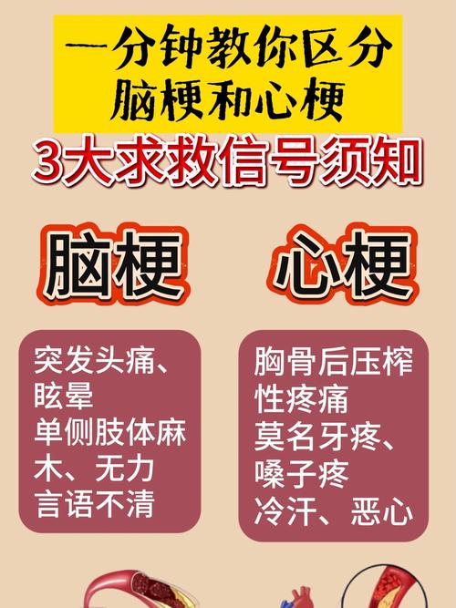 脑梗危险还是心梗危险