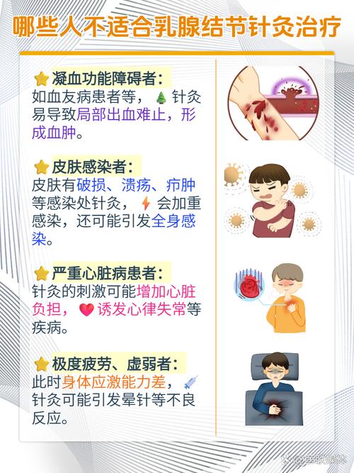 乳腺结节按摩哪个穴位