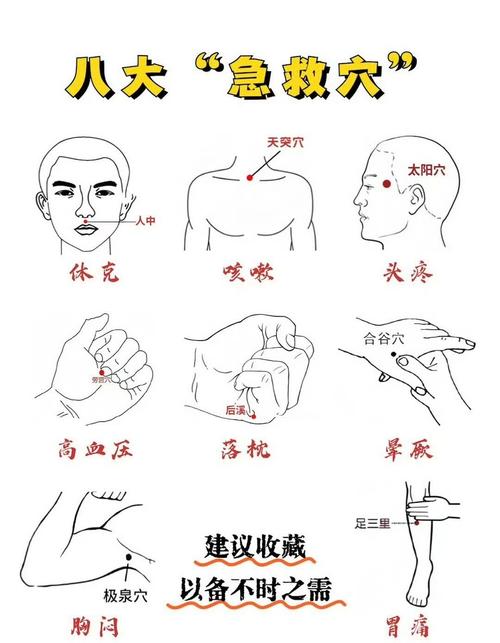 心脏不舒服按什么穴位