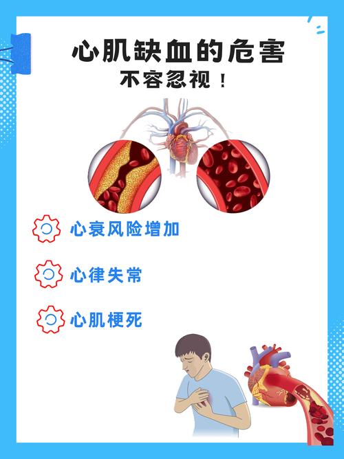 心梗导致脑梗缺血缺氧