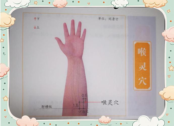 影响咽喉发炎的穴位