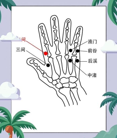 影响咽喉发炎的穴位