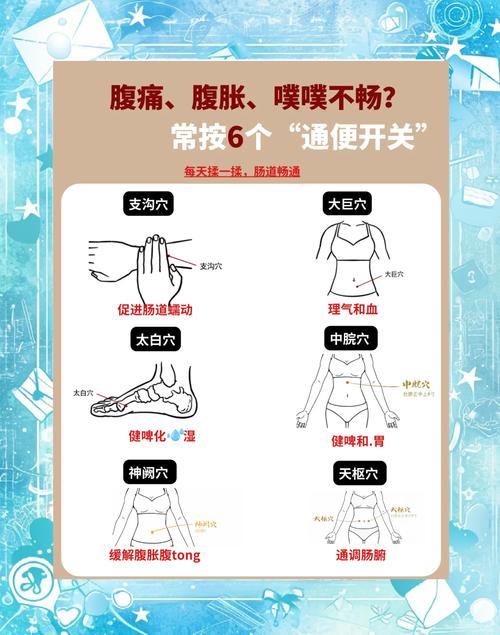 排便快按摩什么穴位