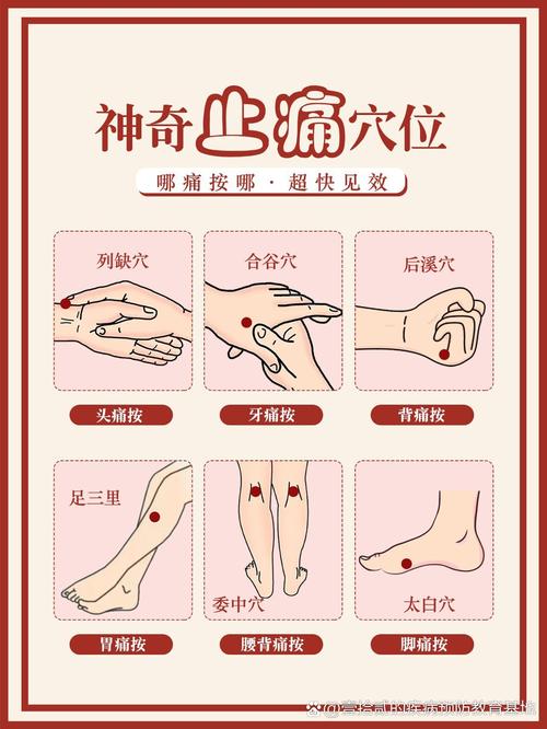 痛风哪个穴位止痛快