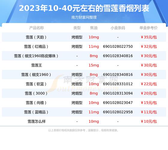 雪莲风湿康一盒多少钱