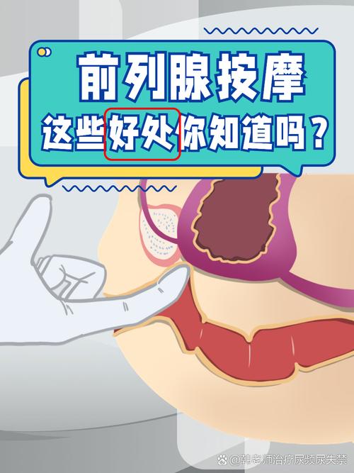 中医穴位按摩前列线