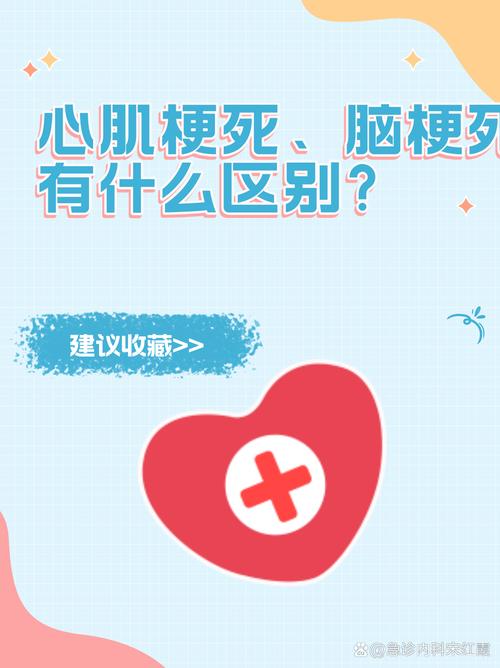 心肌梗和脑梗哪个严重