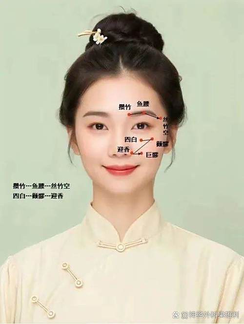 面瘫推拿所采取穴位