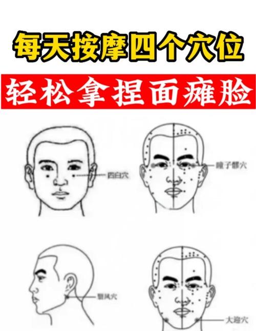 面瘫推拿所采取穴位