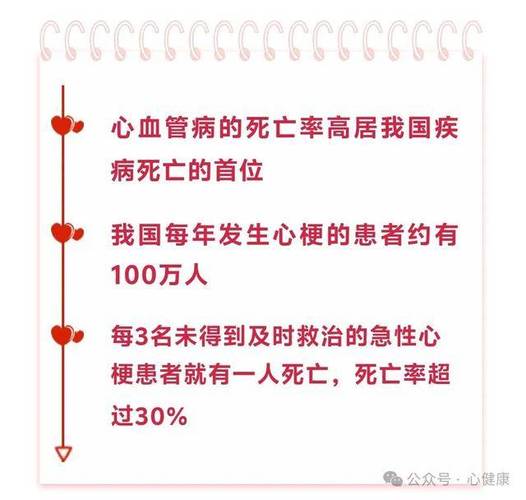 中国每年心梗脑梗人数