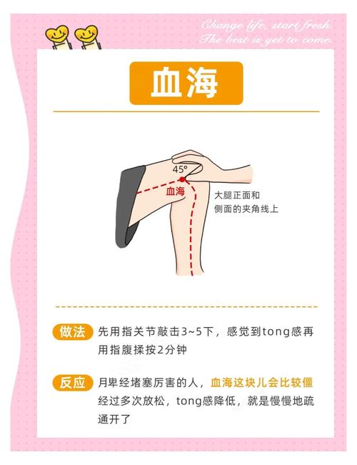 活血通络是哪个穴位