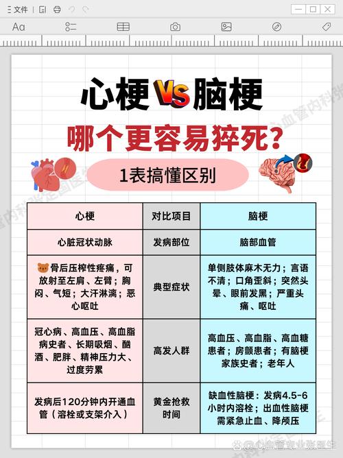 滨州预防心梗脑梗血栓