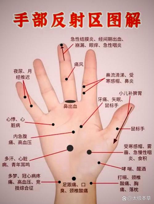 手上哪些穴位除皱纹