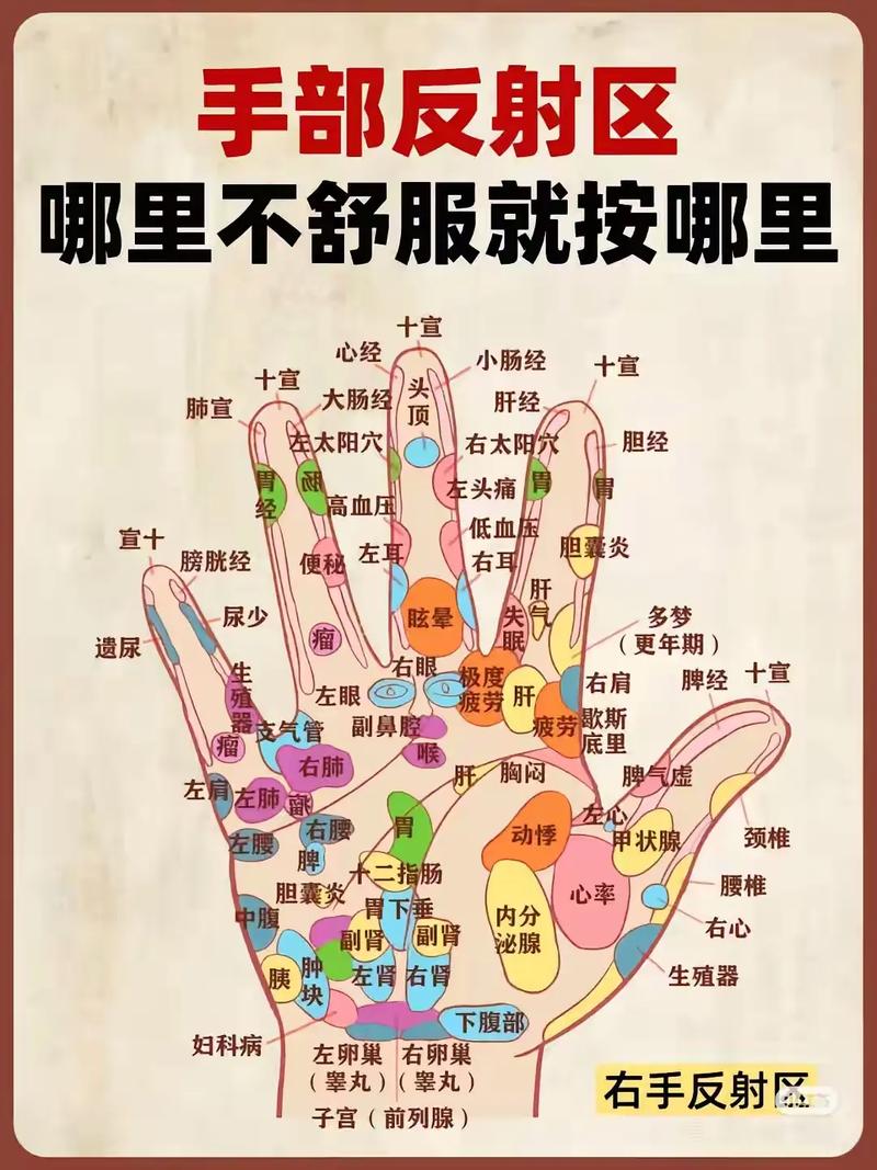 手上哪些穴位除皱纹