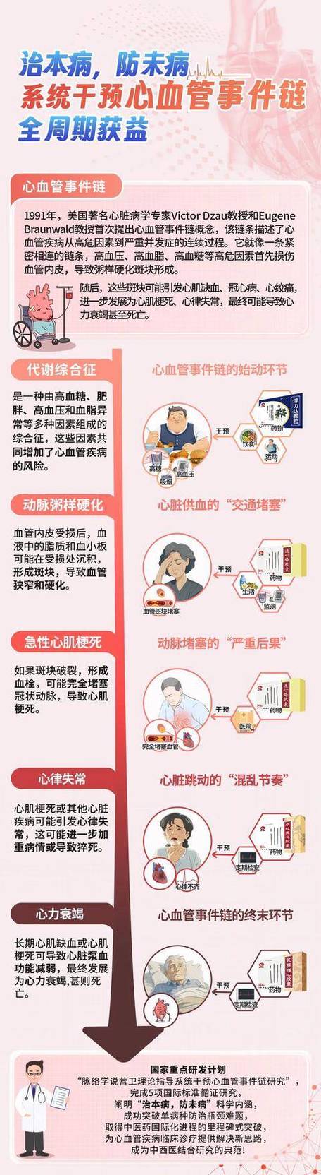 淄博中医心梗脑梗原因