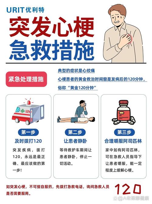 预防脑梗心梗最佳方法