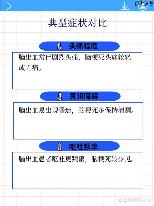 脑梗脑淤血是什么症状