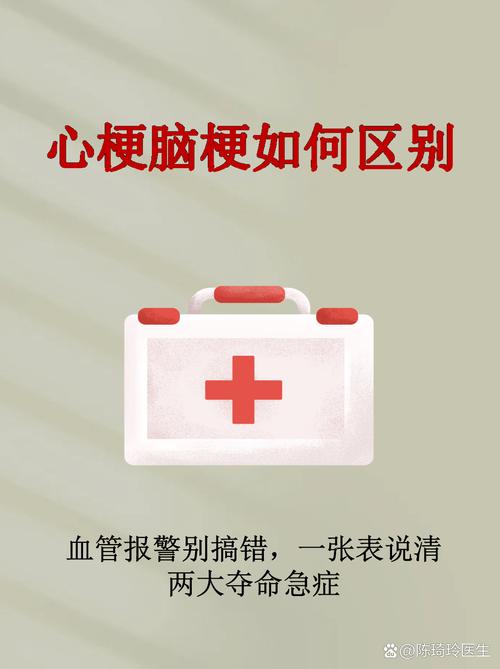 怎么判断心梗还是脑梗