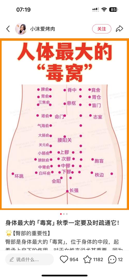 大腿减肥臀部穴位图