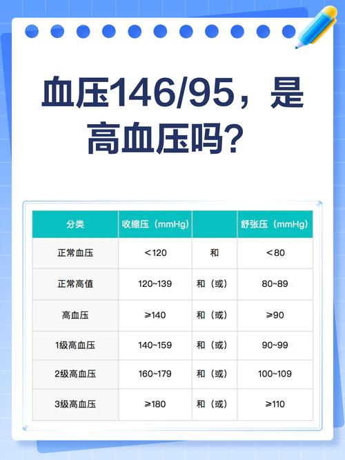 脑梗心梗血脂血压正常