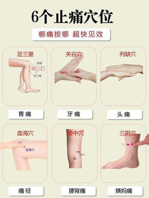 牙龈肿痛穴位按摩图