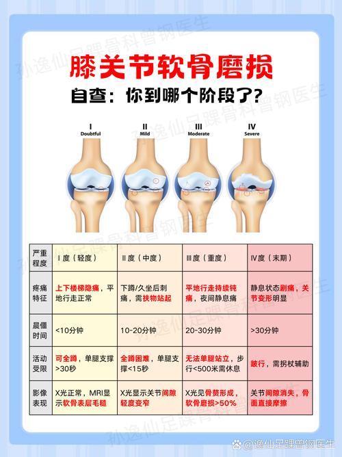 膝关节炎和风湿的区别
