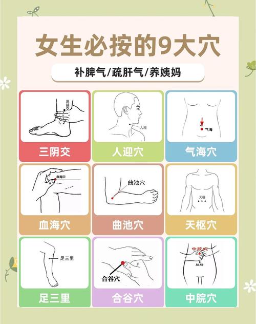 痛经的穴位按摩治疗
